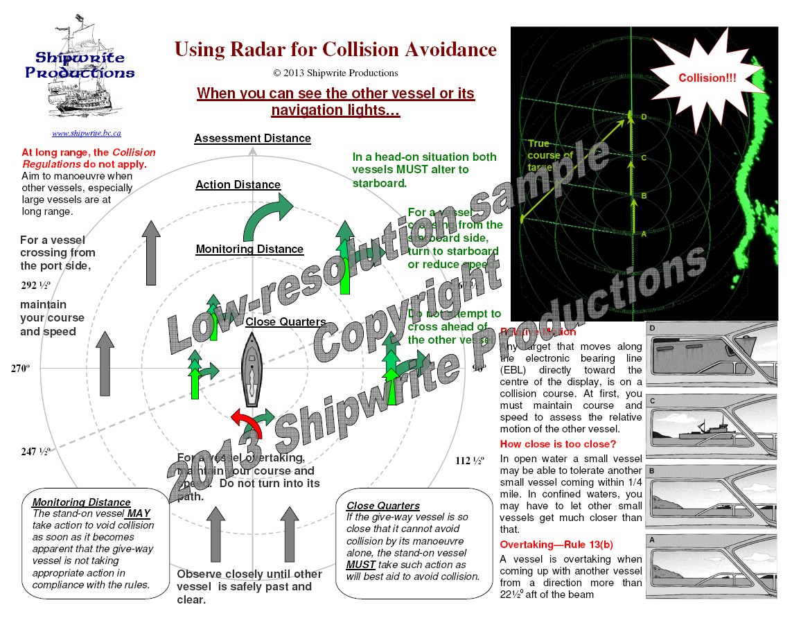 Radar collision shop